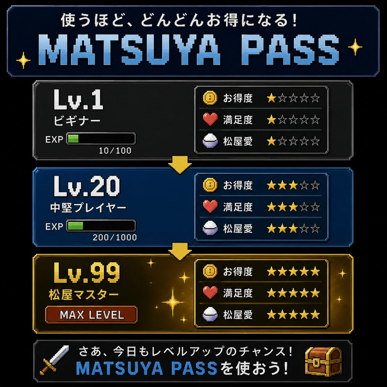 MATSUYA PASS レベルアップ演出